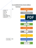 Flujograma de La Elaboracion Del Pan de Cañihua