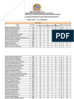 Resultado final do processo seletivo para professor substituto da área de História no IF Sul de Minas Campus Muzambinho