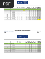 Ram HD 3500 D2 Trailer Tow Weight Chart MY2 PDF