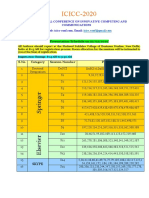 ICICC-2020 Schedule of Paper Presentation