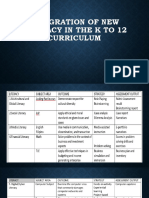 Integration of New Literacy in The K To