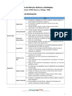 Relación de Item Por Tácticas y Estrategias. Inventario ACRA