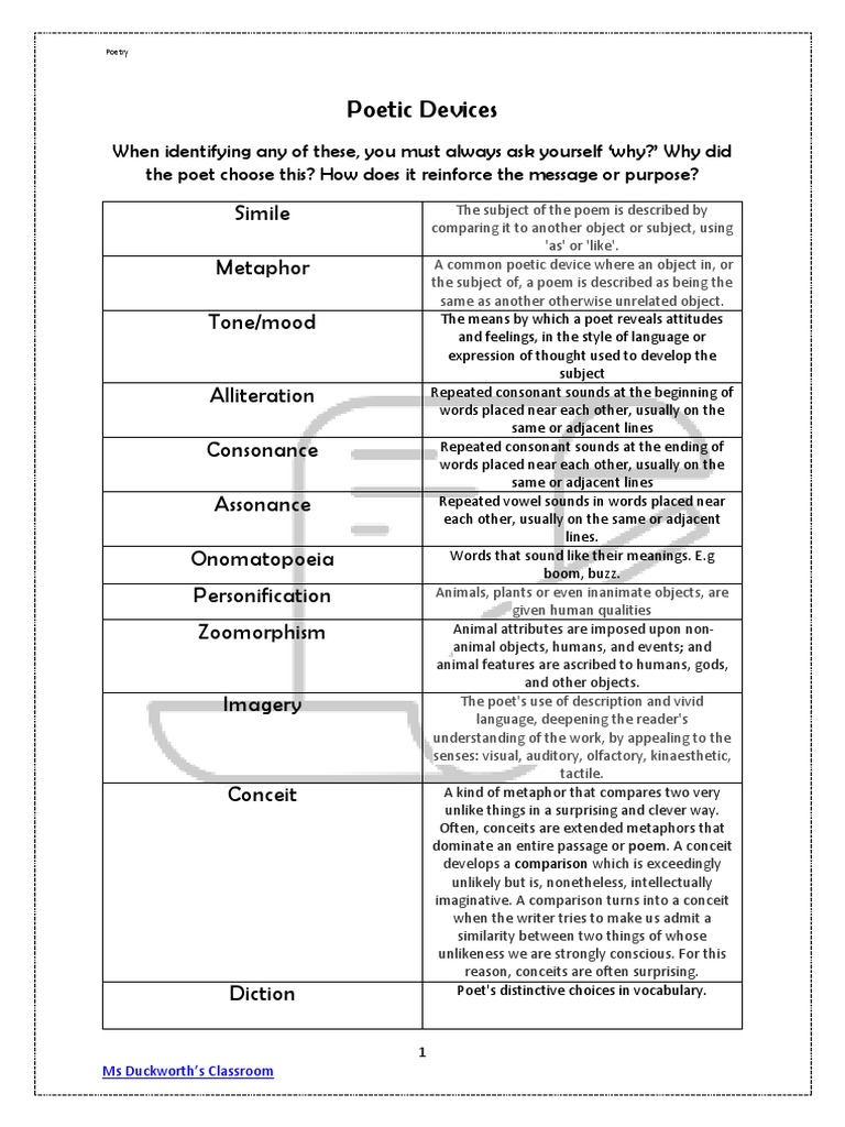 Poetic Devices List PDF