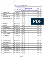 ANNEXURE a Overall Rank List