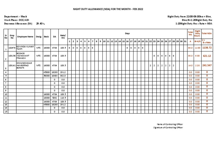 Night Duty Allowance Format FEB Mts PDF Employment Compensation