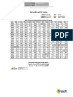 Precipitación máxima Santo Tomás Cusco 2000-2019