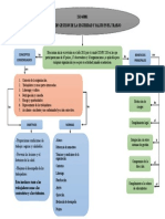 ISO 45001 Sistema de Gestión Seguridad Salud Trabajo