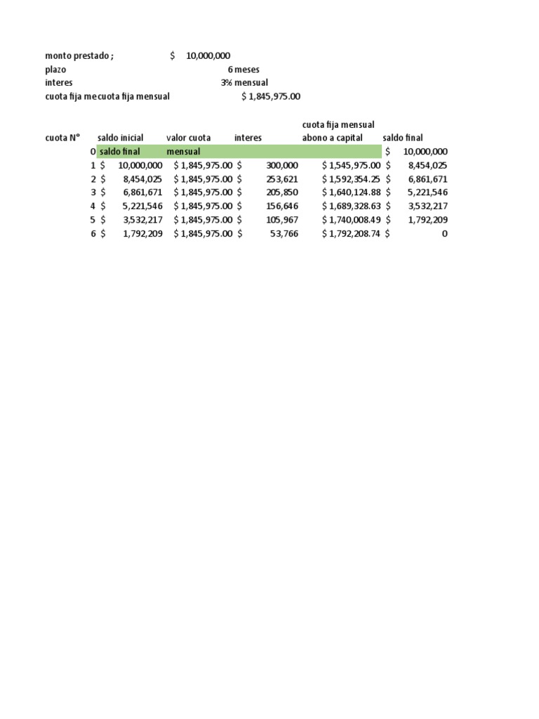 Plan de Amortización de Préstamo 10M | PDF | Finanzas y dinero