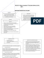 Mapa Conceptual Principios Basicos de Las BPA