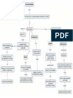 Mapa Conceptual Evolucion Biologica