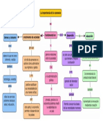 Importancia de La Economia Mapa Conceptual