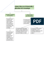 Implicaciones Éticas en El Desarrollo y