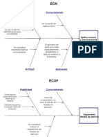 Business Case - Diagrama de Espina de Pescado