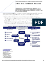 Análisis y Diagnóstico de La Función de Recursos Humanos - Uliker - Consultoría en Organización y Dirección de Personas