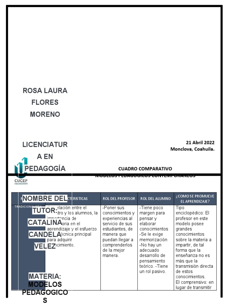 Comparativa de Modelos Pedagógicos | PDF | Aprendizaje | Psicología ...