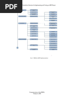 A Work Breakdown Structure For Implementing and Costing An ERP Project 96