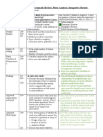 Literature Search Chart - Systematic Review, Meta-Analysis, Integrative Review