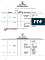 Teacher's Accomplishment Report 9