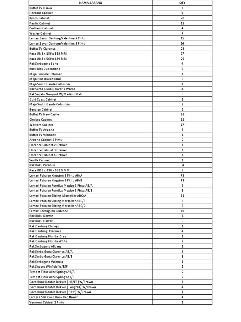 Inventory List of Furniture Items and Quantities PDF Furniture