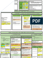 Answers - Kinds of Pleadings and When They Should Be Filed