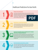 2020 Healthcare Predictions in Asia Pacific