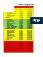 Daftar Kloter PDK