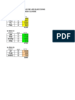 Treball Eleccions Resultats Par Laments Classes (A+p) II