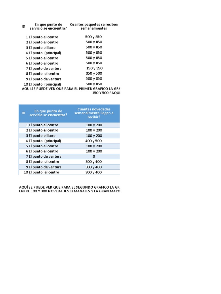 PROYECTO DE MEJORA A LA HORA DE RECIBIR PAQUETES Y SOLUCIONAR NOVEDADES (ENVIA COLVANES