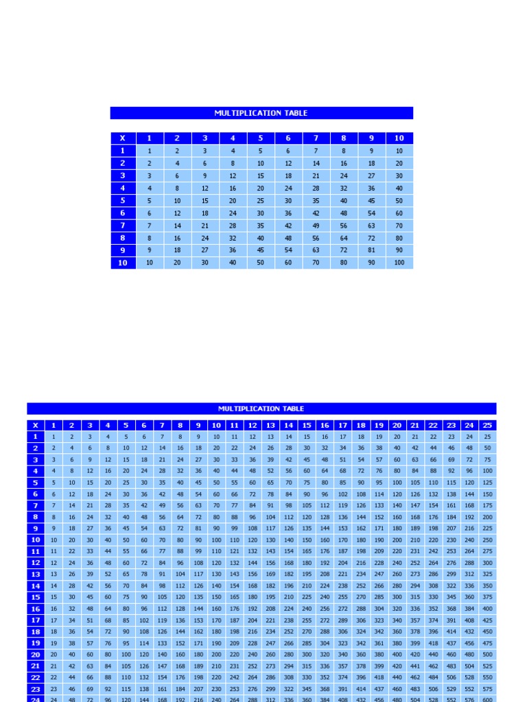 Multiplication Chart 1 To 100 V1.0 | PDF