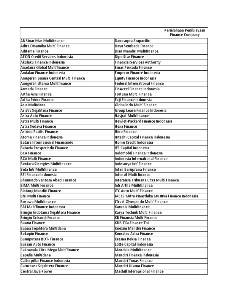 List Perusahaan Multifinance Di Indonesia | PDF