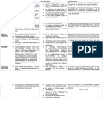 Comparativo de Los Metodos Numericos