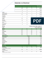 Materials Vs Electrical 1650803173490