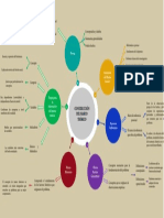 Mapa Mental Construcción Del Marco Teórico