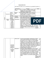 TRABAJO PRÁCTICO-Dimensiones familiares de la personalidad