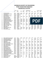 NSE PH Branch Members Financial Status