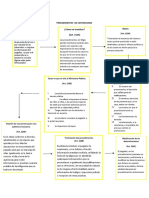 Procedimientos No Contenciosos