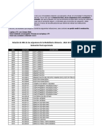 Relación de Asignaturas - Modalidad A Distancia 2022 10 A