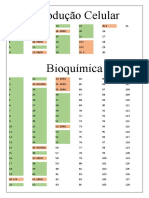 Questões de Biologia