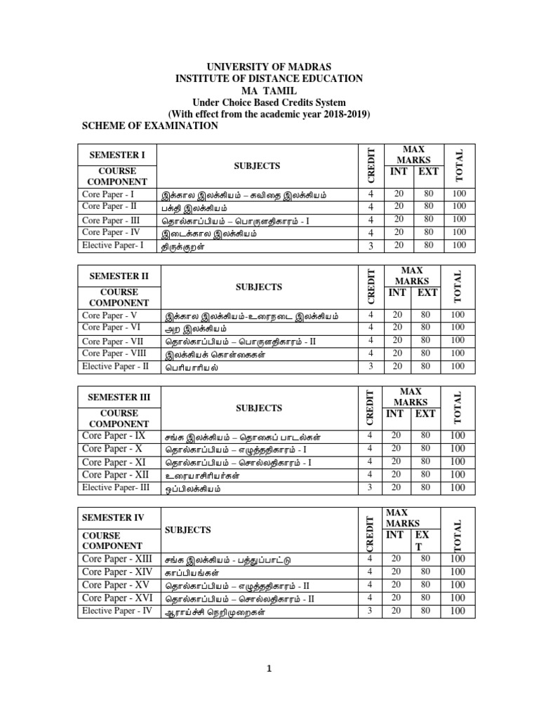 ma tamil thesis pdf