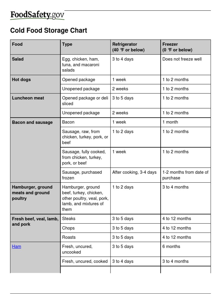 Cold Food Storage Chart PDF Sausage Pork