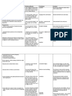 The Merchant of Venice - Analysis Table