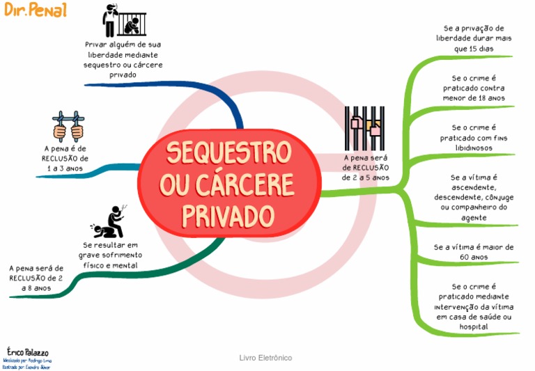 Aula 29 Sequestro Ou Cárcere Privado Érico Palazzo PDF Sequestro Crimes