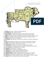 Cortes de carne bovina