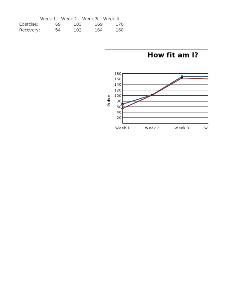Leilahs Excersize and Recovery Graph. | PDF