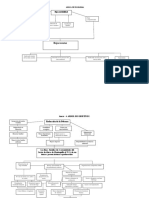 ARBOL de PROBLEMAS 