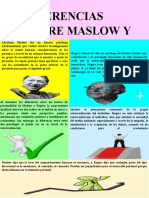 Infografia Personalidad Diferencias Entre Carl Rogers y Maslow