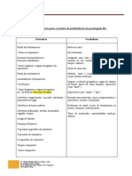 Lista de Tópicos para o Exame de Proficiência em Português B1