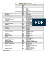 Plan de Estudios GAS y PETROLEO