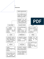 Modelos Organizacionales