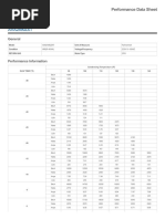 AVA2490ZXT: Performance Data Sheet